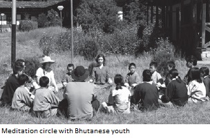 Gross National Happiness
